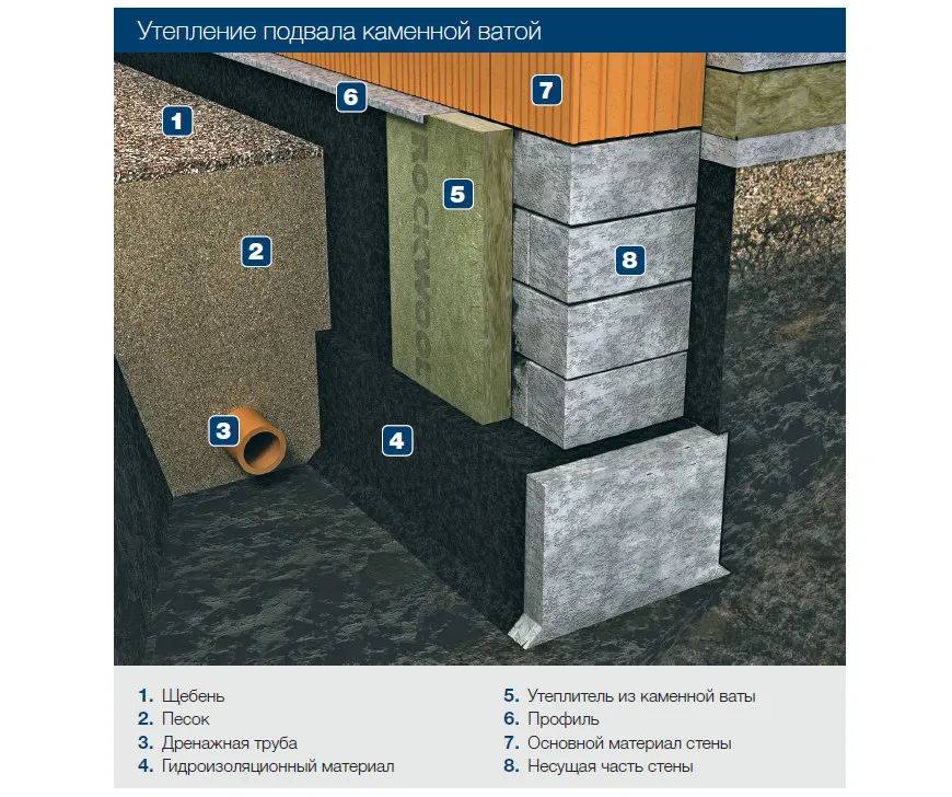 Утепление подвала