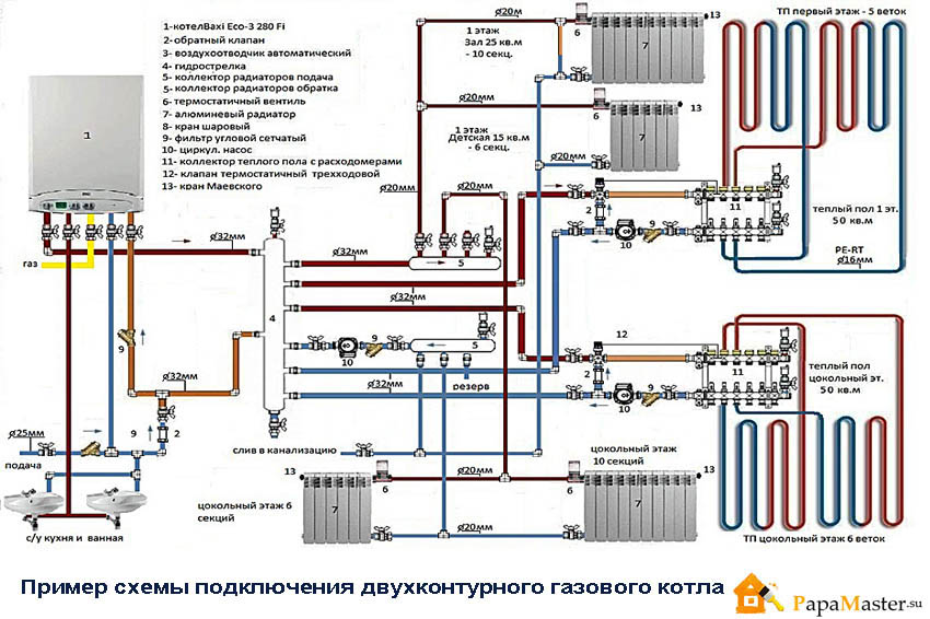 Особенности подключения двухконтурного Особенности подключения двухконтурного