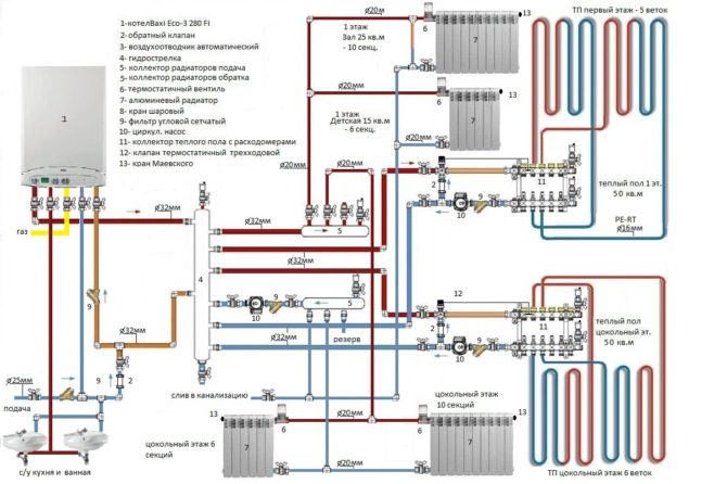Обвязка газового котла для отопления Обвязка газового котла для отопления