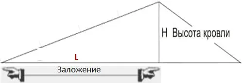 уклон крыши