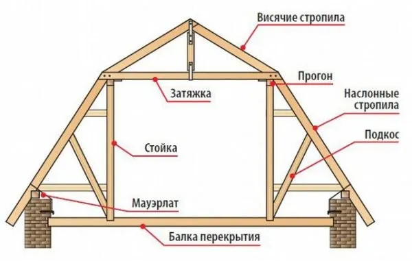  Схема устройства ломаной конструкции