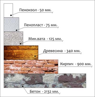 Пеноизол: эффективный и недорогой