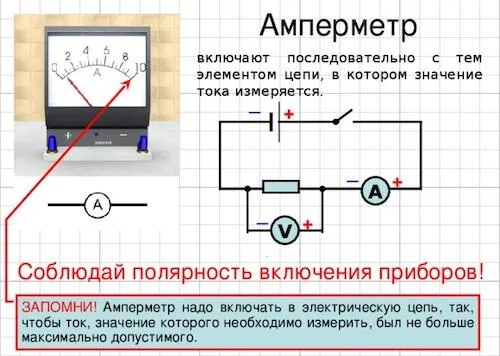 Амперметр