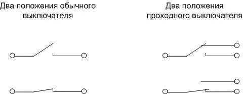 Как подключить проходной выключатель для управления светом с 3-х мест