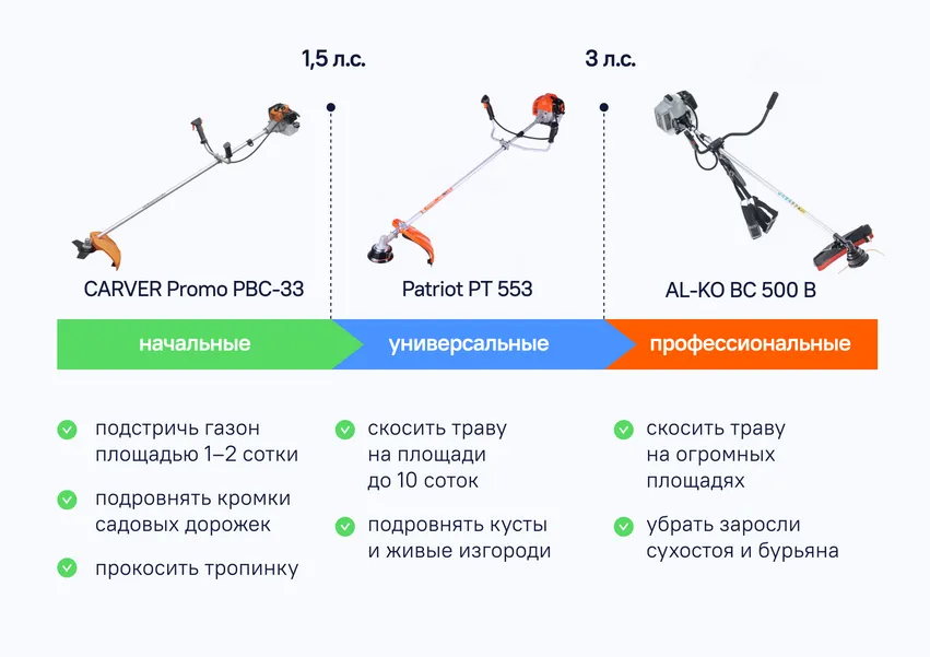 По мощности двигателя триммеры можно поделить на базовые, универсальные и профессиональные садовый триммер, мощность триммера