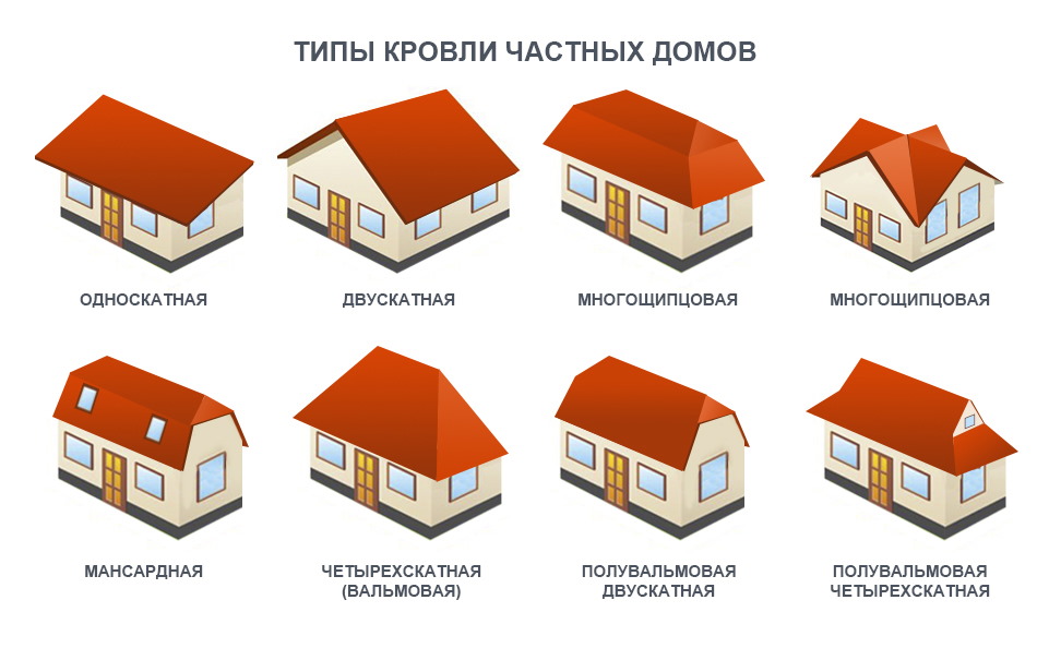 Устройство кровли: пошаговая инструкция Устройство кровли: пошаговая инструкция