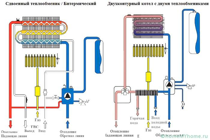 Схема, устройство и принцип работы Схема, устройство и принцип работы