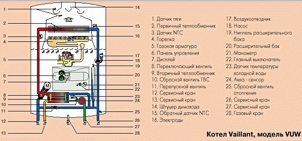 Устройство и принцип работы Устройство и принцип работы