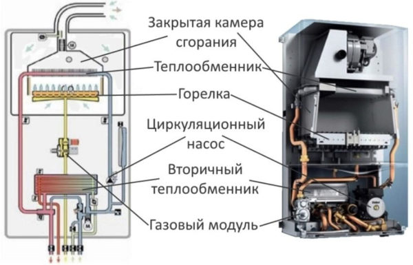 Установка двухконтурного газового котла Установка двухконтурного газового котла