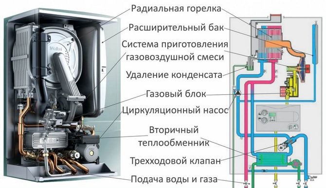Принцип работы двухконтурного газового Принцип работы двухконтурного газового