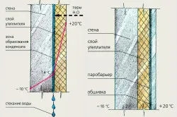 Схема утепления бетонной стены