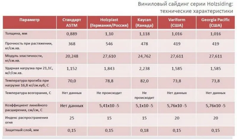 сайдинг виниловый или металлический
