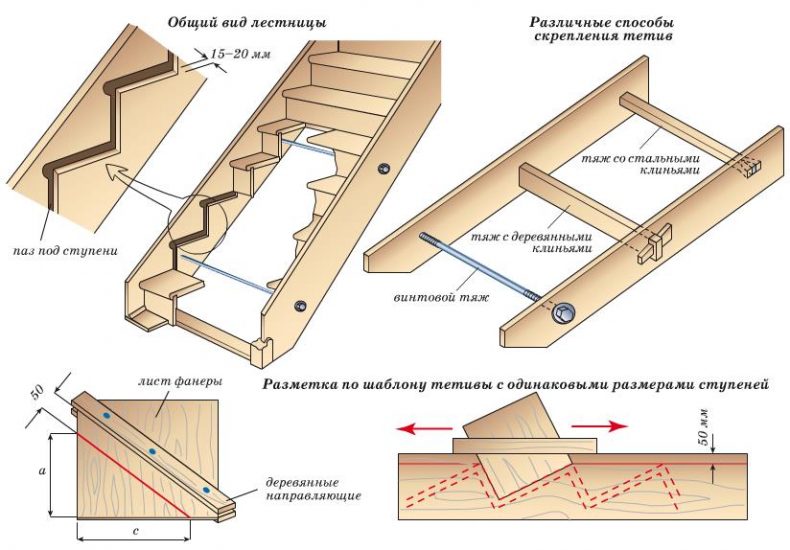Деревянные ступени для лестниц своими