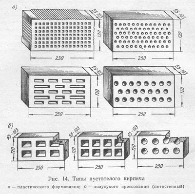 Размер кирпича