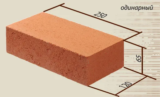 Размер кирпича