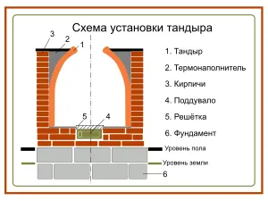 Tandoor scheme ru.svg