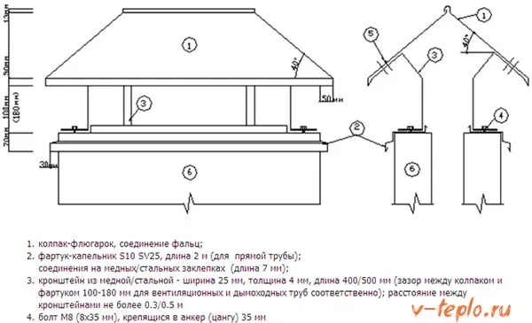 схема колпака на дымоходную трубу