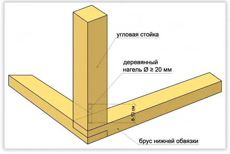 бытовка своими руками