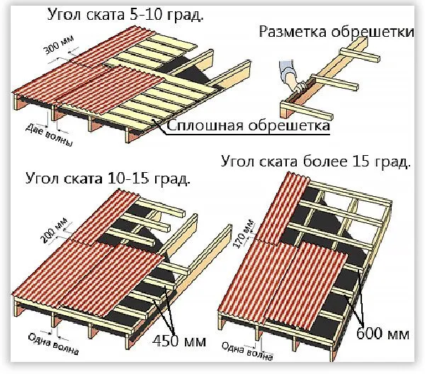 крыша вагончика