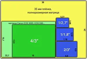 Дюймы обозначение в документации