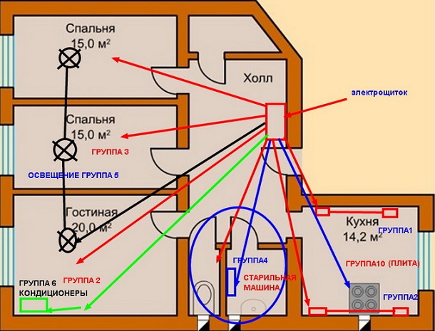 Монтаж проводки в доме – пример схем