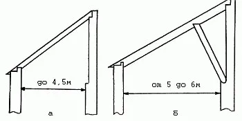 использование подкоса