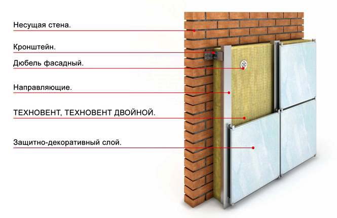 Утепление стен: способы утепления Утепление стен: способы утепления