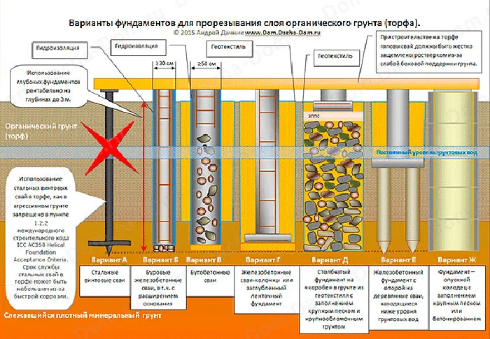 fundament-na-bolote3.jpg
