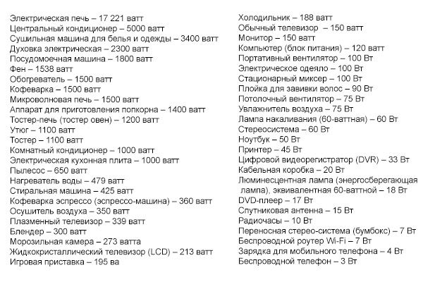 Расход электричества бытовыми приборами