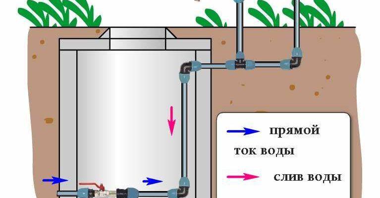 Как слить воду с системы отопления