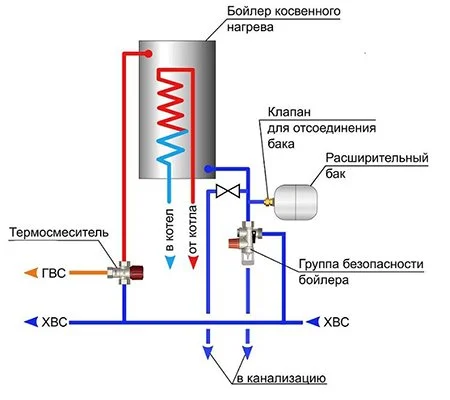 ᐉ Как подключить бойлер косвенного