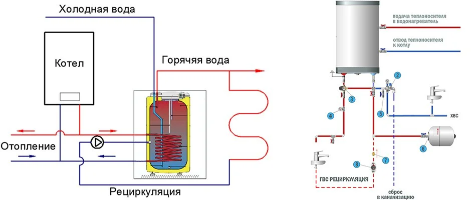 ᐉ Как подключить бойлер косвенного