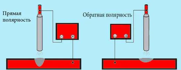 Несколько слов про полярность инвертора