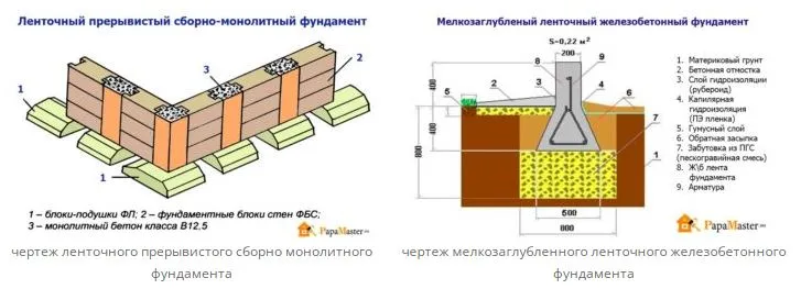 фунд