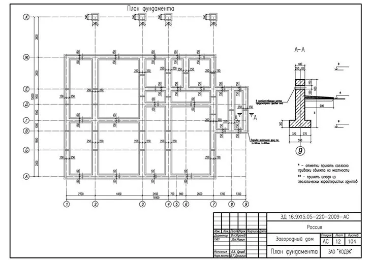Грамотный и четкий чертеж ленточного фундамента – успех долговечной и надежной постройки