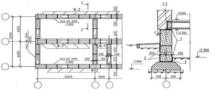 План ленточного фундамента