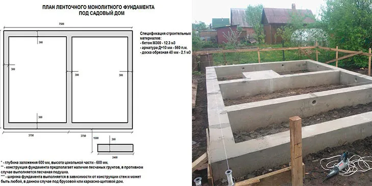 Условия точного переноса плана на местность