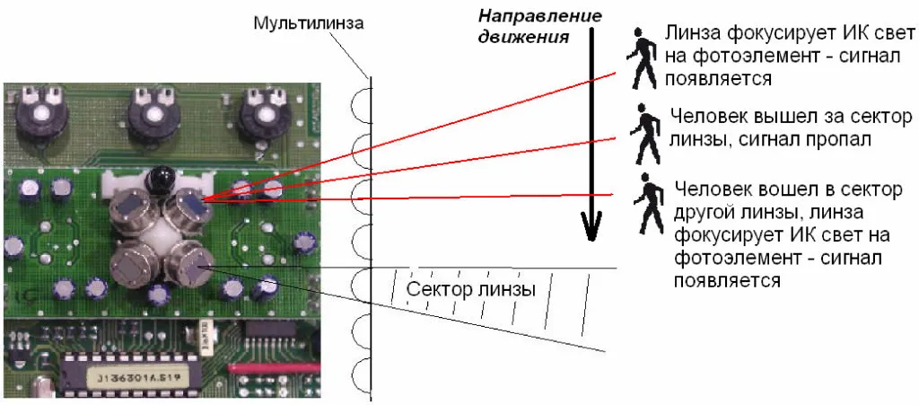 как работает датчик движения