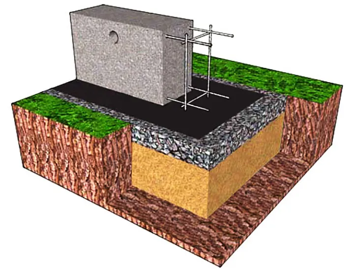 Незаглубленный ленточный фундамент