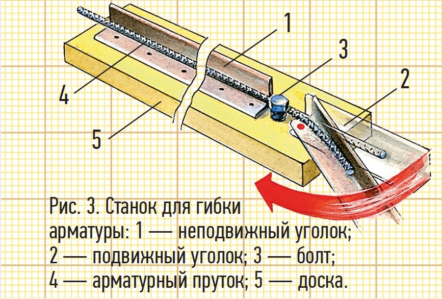 Станок для гибки арматуры своими руками Станок для гибки арматуры своими руками