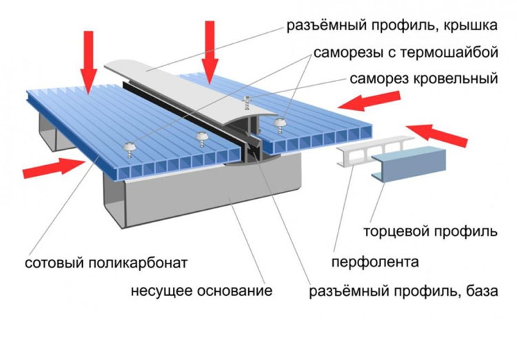 Как крепить поликарбонат: на теплицу, к