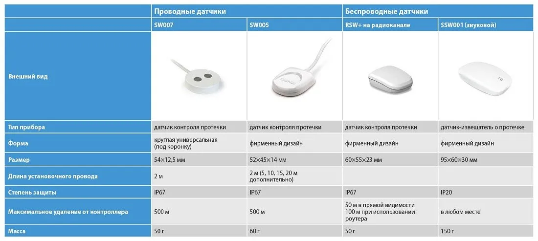 Датчики Neptun Датчики Нептун