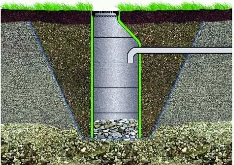 Схема постройки поглощающего колодца