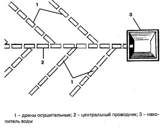 Древовидная схема прокладки