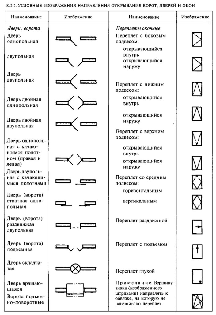 Как обозначается дверь на чертежах