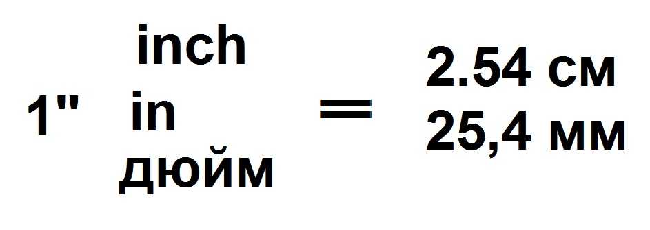 Перевести дюймы в сантиметры (inches Перевести дюймы в сантиметры (inches