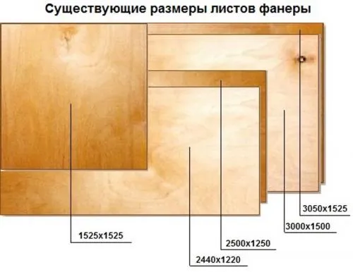 Как выровнять пол из фанеры. Характеристики и качество фанеры