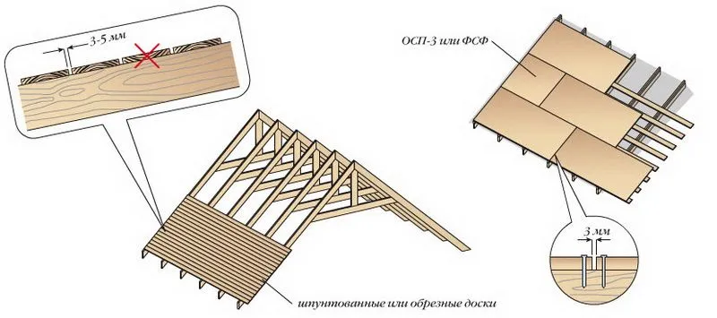 обрешетка под мягкую кровлю обрешетка под мягкую кровлю
