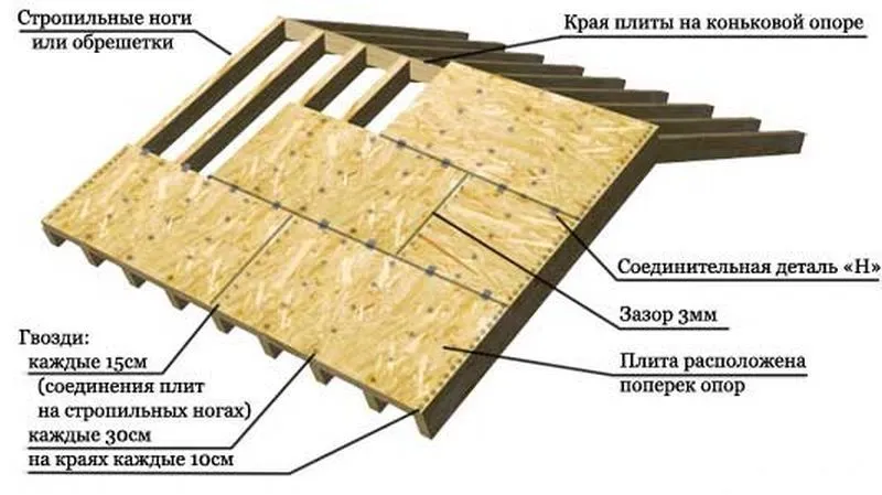 толщина osb для кровли толщина osb для кровли
