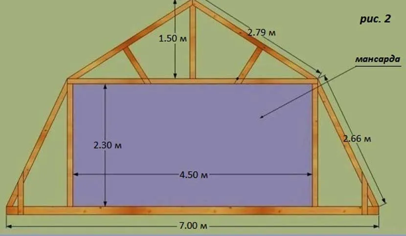 ломаная крыша с мансардой